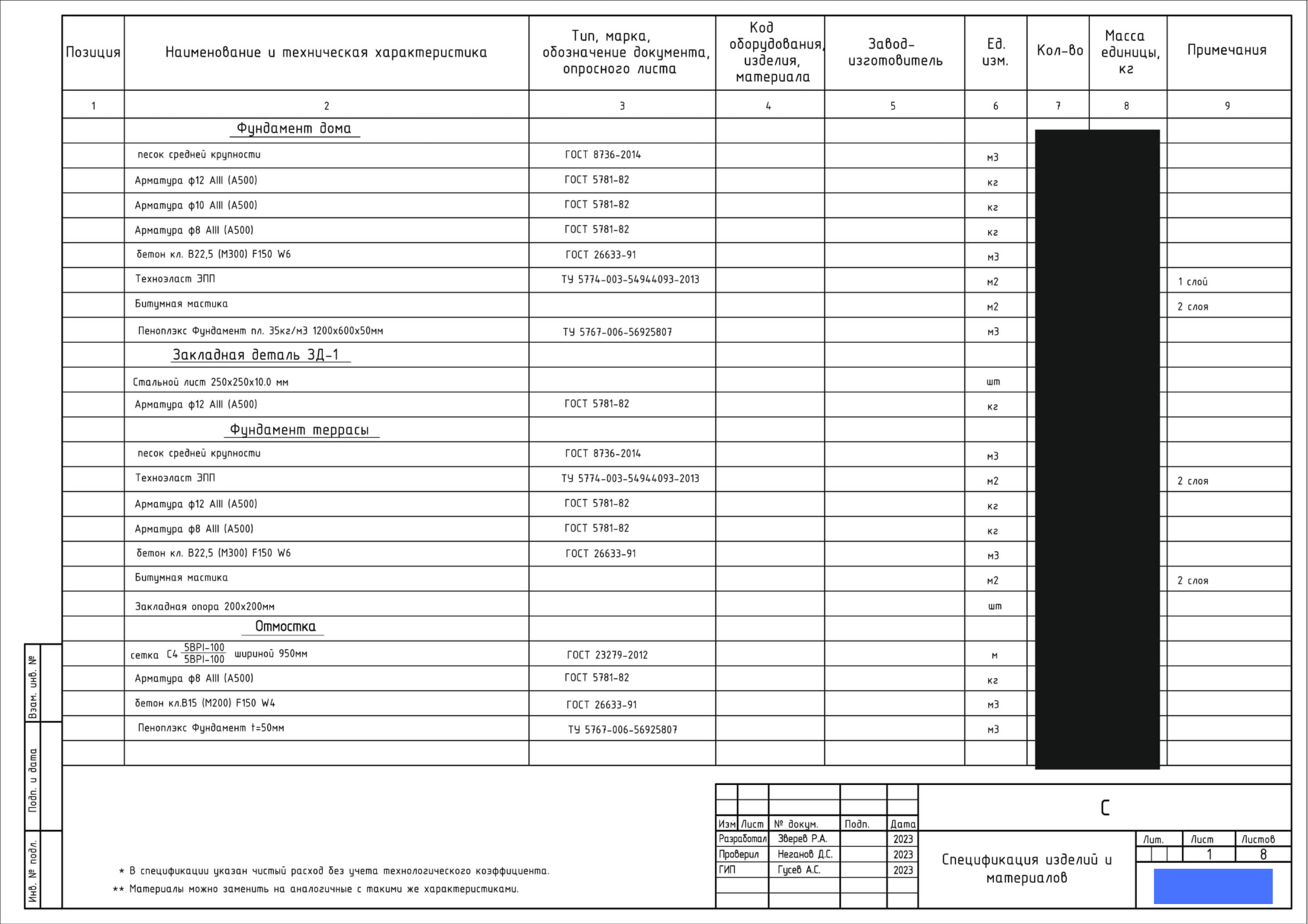 Готовый проект двухэтажного дома Самый популярный дом SPD-1 из кирпича и  газобетона. КИРОВПРОЕКТ.РФ